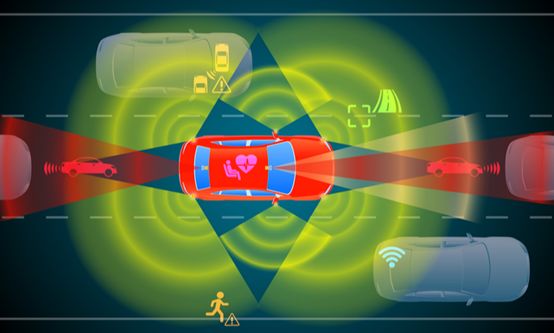 前瞻性激光雷达：驾驶辅助系统的革命（一） 